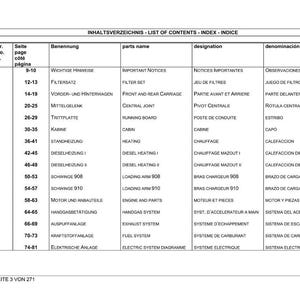 K&ouml;nnte beinhalten: Eine Seite aus einem Handbuch mit dem Titel &bdquo;Inhaltsverzeichnis - Index - Indice&ldquo; mit einer Tabelle, in der Teilenamen auf Deutsch, Englisch, Franz&ouml;sisch und Spanisch aufgef&uuml;hrt sind. Die Tabelle enth&auml;lt Artikelnummern, Seitenzahlen und Teilebezeichnungen.
