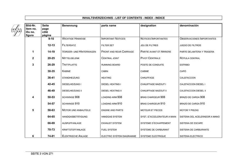K&ouml;nnte beinhalten: Eine Seite aus einem Handbuch mit dem Titel &bdquo;Inhaltsverzeichnis - Index - Indice&ldquo; mit einer Tabelle, in der Teilenamen auf Deutsch, Englisch, Franz&ouml;sisch und Spanisch aufgef&uuml;hrt sind. Die Tabelle enth&auml;lt Artikelnummern, Seitenzahlen und Teilebezeichnungen.