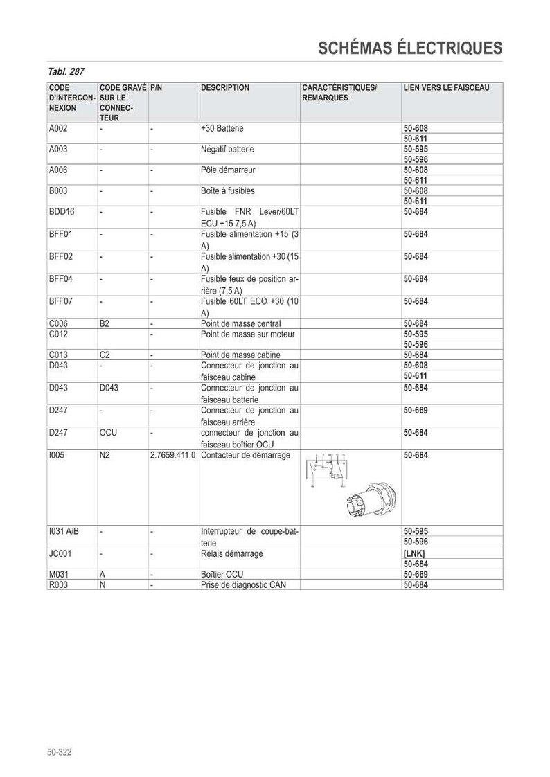 May include: An electrical schematic diagram with a table detailing circuit components, including fuses, connectors, and battery connections. The diagram provides codes, descriptions, and links to wiring harnesses for automotive applications.