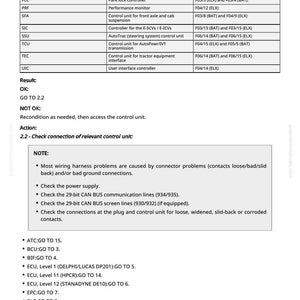 May include: A technical diagram on a white background, detailing control units like ECU and PLC, and their functions. The document provides troubleshooting steps and connection checks for relevant control units.