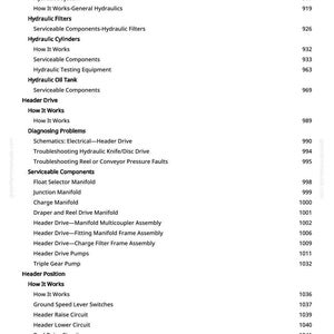 May include: A white page with a detailed table of contents for a manual on hydraulics. The table lists various sections, including Hydraulic System, Hydraulic Filters, and Header Drive, with corresponding page numbers.