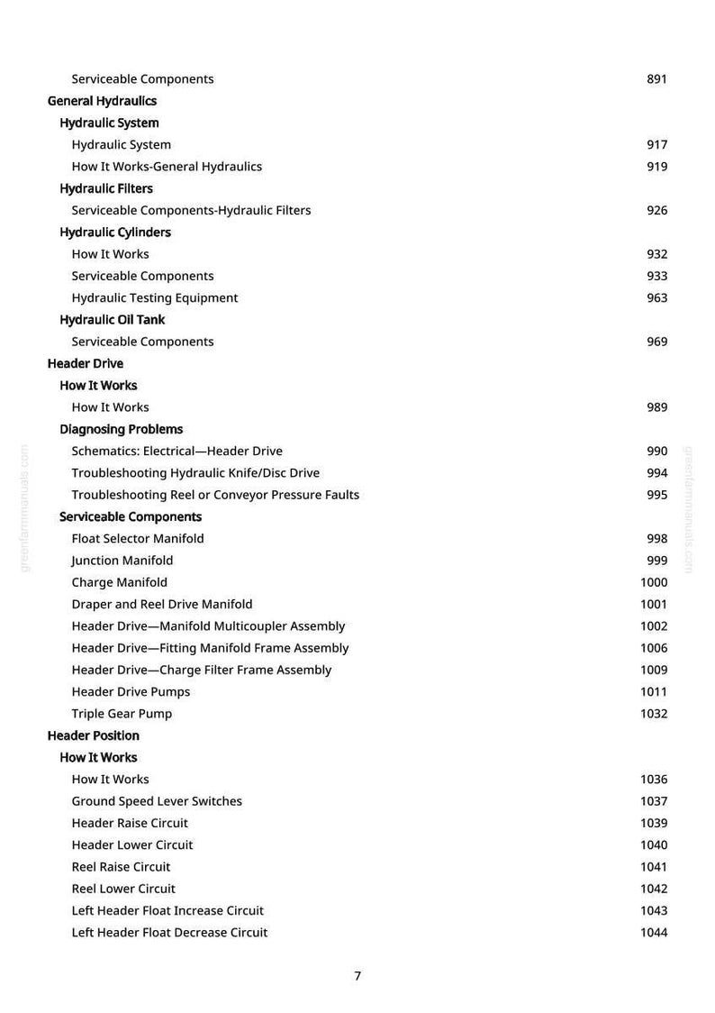 May include: A white page with a detailed table of contents for a manual on hydraulics. The table lists various sections, including Hydraulic System, Hydraulic Filters, and Header Drive, with corresponding page numbers.
