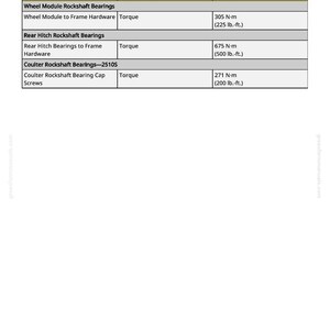 May include: A page from a manual titled "Specifications." It lists torque measurements for wheel module, rear hitch, and Coulter rockshaft bearings. Measurements are in Newton-meters and pound-feet.