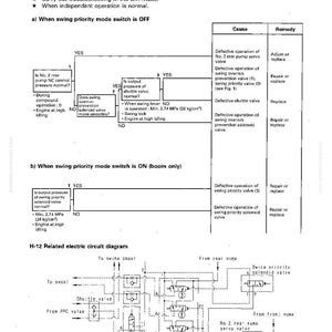Op de afbeelding: Een probleemoplossingsdiagram in het Engels, met stroomdiagrammen en een schakelschema. Het diagram bevat tekst zoals "swing", "work equipment" en "solenoid valve". De afmetingen zijn in MPa en kg/cm&sup2;.