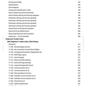 May include: A manual page detailing diagnostic trouble codes, such as communication errors and system malfunctions. It also lists dimensions, specifications, and diagrams. The page includes a list of error codes.
