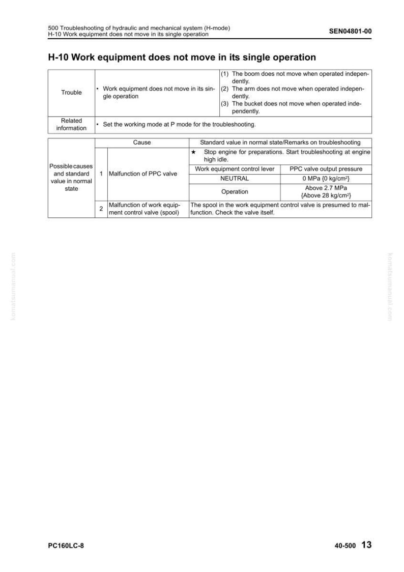 May include: A troubleshooting guide for hydraulic and mechanical systems, detailing issues when work equipment fails to operate. Includes troubleshooting steps, possible causes, and standard values. The document is labeled SEN04801-00.