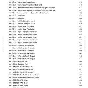 May include: A white page listing automotive system codes and descriptions, such as engine speed, gear input, and relay functions. The document is from greenfammanuals.com.