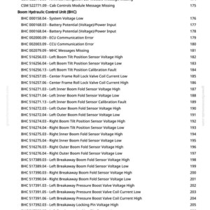 May include: A white page with a list of technical specifications and error codes, including voltage and sensor readings, for a Boom Hydraulic Control Unit (BHC). The text is black and organized in a numbered list.