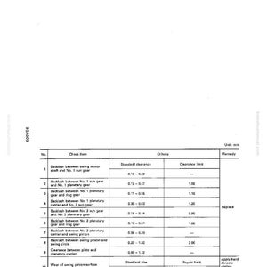 Puede incluir: Documento t&eacute;cnico en blanco y negro titulado "Maintenance Standard" para maquinaria oscilante. El documento incluye una tabla con especificaciones de holgura y espacio libre, medidos en mil&iacute;metros. El documento tambi&eacute;n incluye el texto "Replace" y "Apply hard chrome plating recondition, or replace."