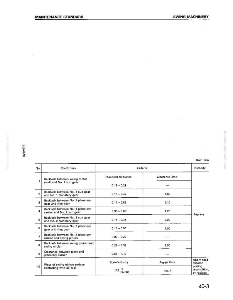 Puede incluir: Documento t&eacute;cnico en blanco y negro titulado "Maintenance Standard" para maquinaria oscilante. El documento incluye una tabla con especificaciones de holgura y espacio libre, medidos en mil&iacute;metros. El documento tambi&eacute;n incluye el texto "Replace" y "Apply hard chrome plating recondition, or replace."
