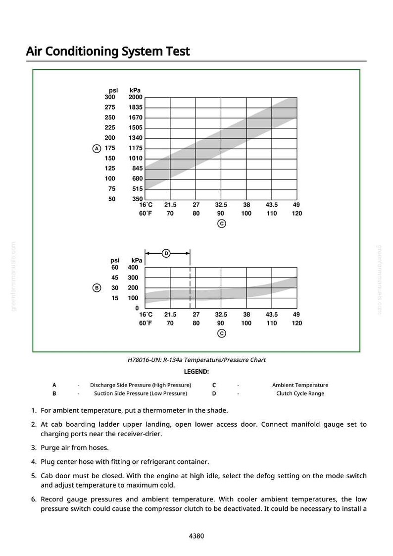 May include: Diagram for air conditioning system testing, featuring pressure and temperature scales in psi and kPa. Includes a temperature/pressure chart for R-134a refrigerant, with a legend for discharge and suction side pressures. The chart shows ambient temperature and clutch cycle range.