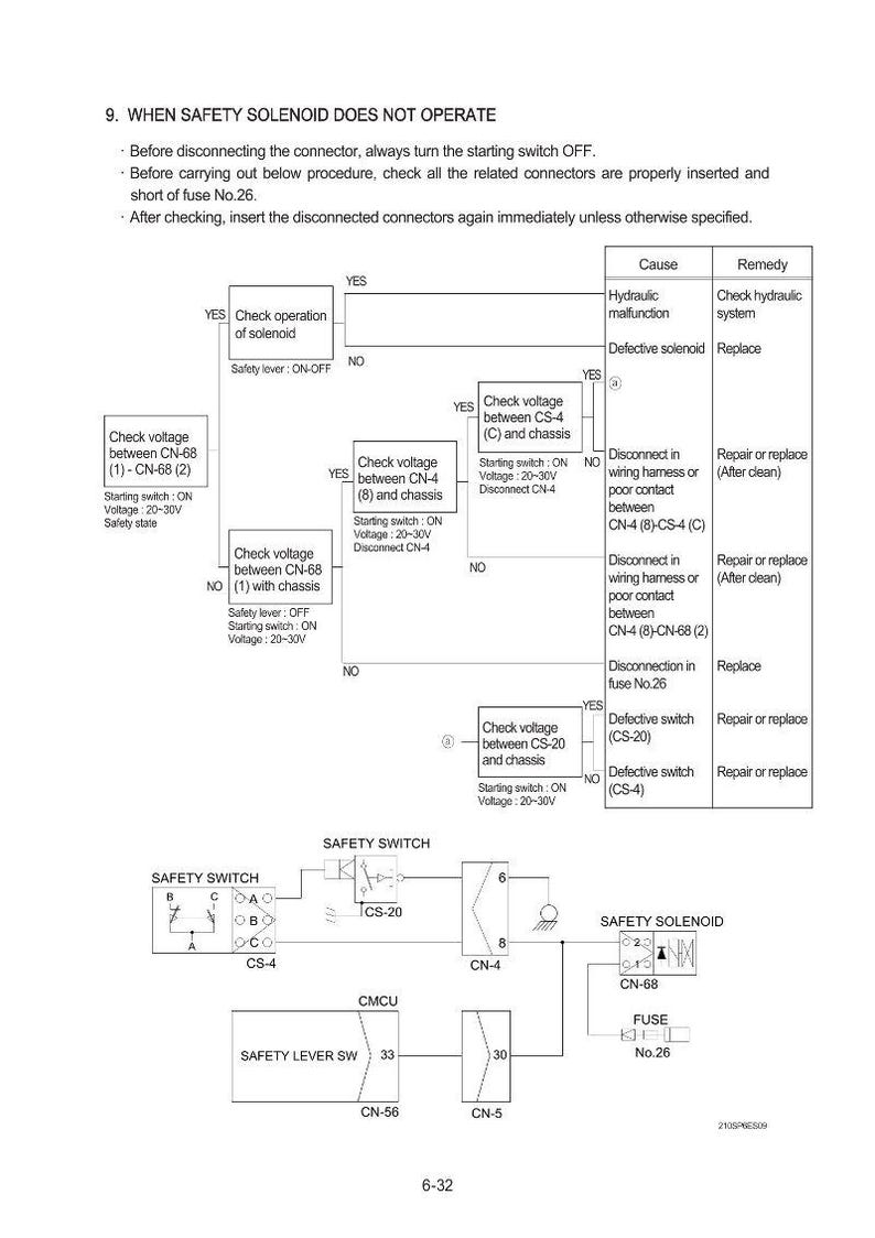 Servicemanual för bandgrävare Hyundai HX210HD+, HX220HD+ | Pdf | Direkt nedladdning bild 4