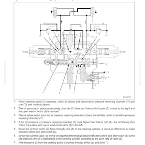 May include: Diagram of a steering system's component parts, with labels and arrows indicating oil flow and pressure points. The illustration includes a steering spool, notches, and chambers, with text describing the operation.