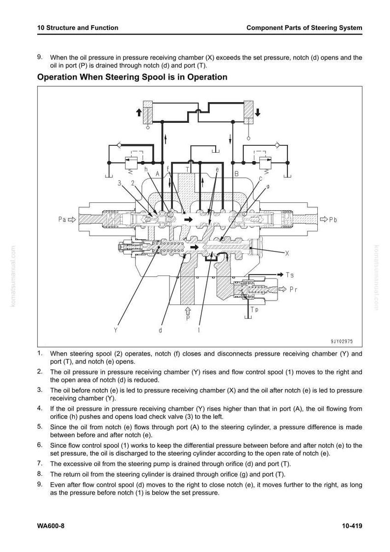 May include: Diagram of a steering system's component parts, with labels and arrows indicating oil flow and pressure points. The illustration includes a steering spool, notches, and chambers, with text describing the operation.