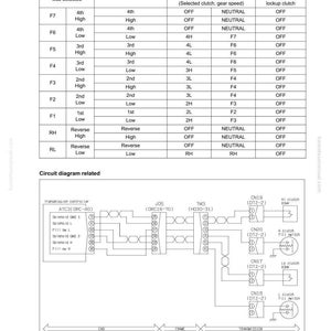 以下が含まれることがあります： テーブルと回路図を備えた技術図面。テーブルには、速度検出、クラッチ故障、コントローラーの動作など、システムのトラブルシューティング手順が記載されています。回路図は電気部品を示しています。