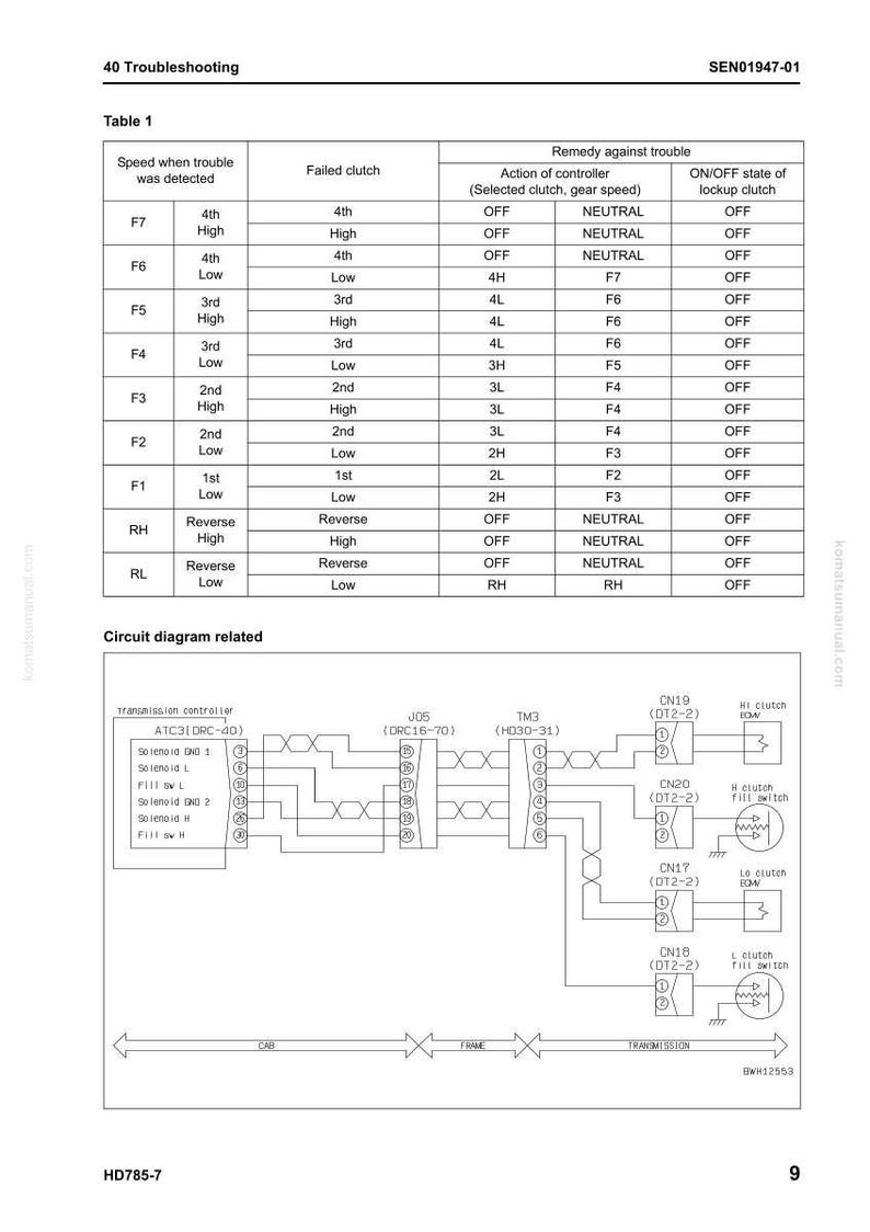 以下が含まれることがあります： テーブルと回路図を備えた技術図面。テーブルには、速度検出、クラッチ故障、コントローラーの動作など、システムのトラブルシューティング手順が記載されています。回路図は電気部品を示しています。