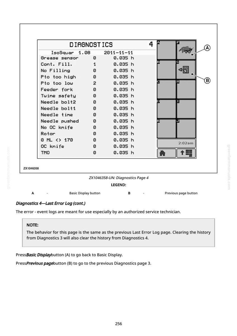 May include: A digital display screen showing diagnostic information. The screen displays data including "IsoSquar 1.08", "Grease sensor", and "Needle time". The screen also includes buttons labelled A and B, and the time 2:02 am.