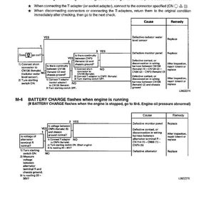 Puede incluir: Gu&iacute;a de soluci&oacute;n de problemas automotrices con diagramas. Detalla los procedimientos para diagnosticar problemas relacionados con el nivel del refrigerante y la carga de la bater&iacute;a. Incluye diagramas de flujo e informaci&oacute;n de componentes.