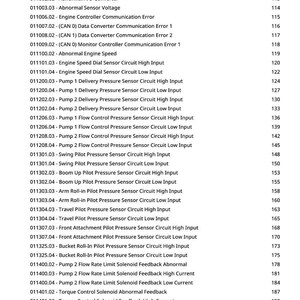 May include: A printed page detailing diagnostic codes and descriptions for an aftertreatment controller area network (DCU CAN). The text lists codes for sensors and communication errors.
