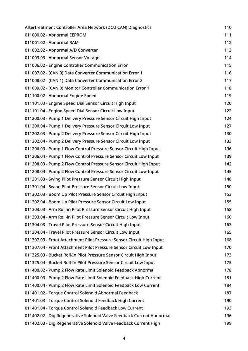 May include: A printed page detailing diagnostic codes and descriptions for an aftertreatment controller area network (DCU CAN). The text lists codes for sensors and communication errors.