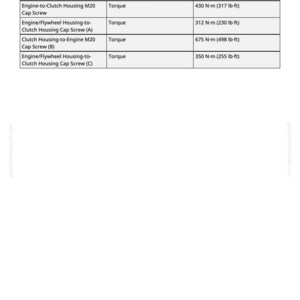 May include: A table of specifications for engine components, including torque measurements in Newton-meters (N&middot;m) and pound-feet (lb-ft). The table lists items like cap screws and their corresponding torque values for various engine parts.
