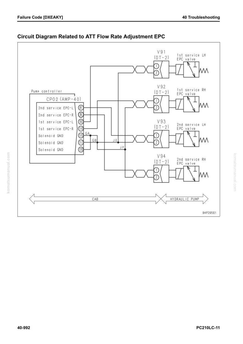 Pu&ograve; includere: Schema elettrico relativo alla regolazione della portata ATT EPC. Il diagramma include un controller della pompa, varie valvole (V91-V94) e componenti elettrici. Le etichette di testo identificano i componenti e le loro funzioni.