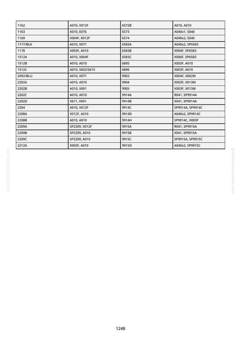 K&ouml;nnte beinhalten: Eine detaillierte Tabelle mit Produktcodes und zugeh&ouml;rigen Informationen, die in einem Rasterformat dargestellt wird. Die Tabelle enth&auml;lt alphanumerische Codes und Beschreibungen, wahrscheinlich f&uuml;r Inventar- oder Referenzzwecke. Der Hintergrund ist wei&szlig;.