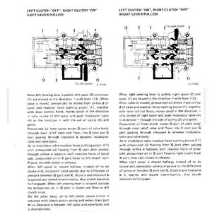 May include: Diagram of a steering control valve, showing internal components and fluid pathways. The image includes detailed schematics with labels and arrows, illustrating the valve's structure and function.