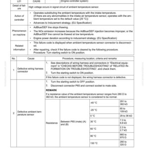 May include: A troubleshooting guide page with the title "FAILURE CODE [CA249]" and detailed information about the error, including causes, procedures, and resistance values in k&Omega; at different temperatures.