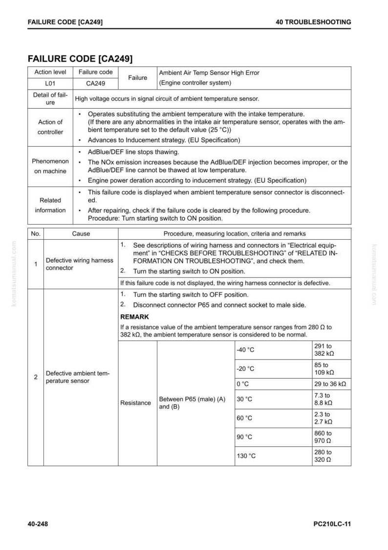 May include: A troubleshooting guide page with the title "FAILURE CODE [CA249]" and detailed information about the error, including causes, procedures, and resistance values in k&Omega; at different temperatures.