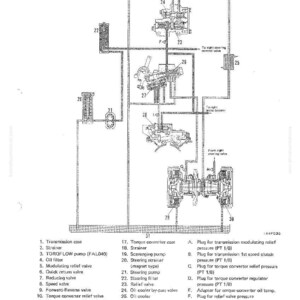 May include: Diagram of a power train hydraulic system, labeled with components like transmission case, oil filter, and valves. The schematic includes text and numbers, with a focus on the system's structure and function.
