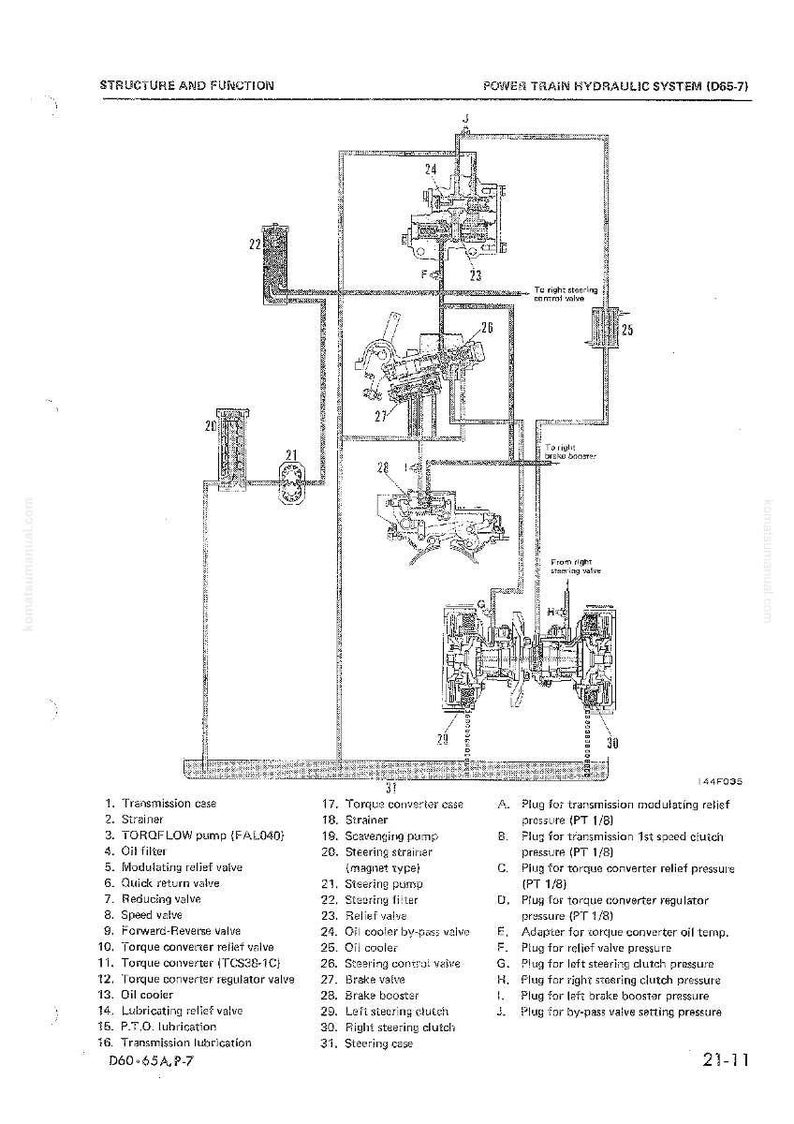 May include: Diagram of a power train hydraulic system, labeled with components like transmission case, oil filter, and valves. The schematic includes text and numbers, with a focus on the system's structure and function.