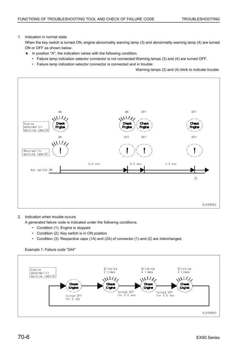 May include: Diagram illustrating troubleshooting functions, including normal state indications and failure code examples. Features labeled diagrams with text, including "Check Engine" and warning lamps, with timing sequences.