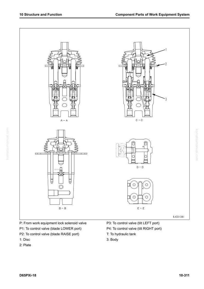 May include: Diagram of a work equipment system, showing component parts. The image includes multiple cross-sectional views of valves and hydraulic components, labeled with letters and numbers. Text includes "Structure and Function" and "Component Parts".