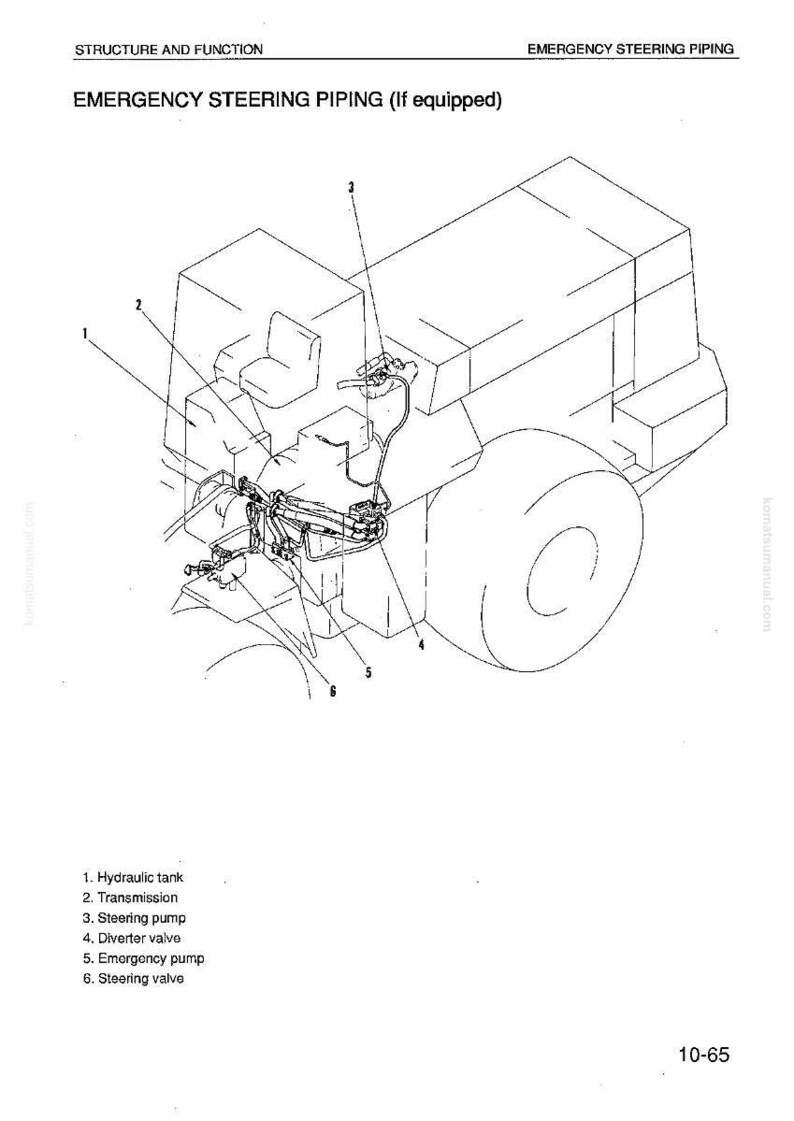 K&ouml;nnte beinhalten: Eine Illustration des Notlenkungs-Rohrsystems, beschriftet mit Nummern und Namen der Komponenten. Das Diagramm zeigt einen Hydrauliktank, Getriebe, Lenkpumpe, Umschaltventil, Notpumpe und Lenkventil.