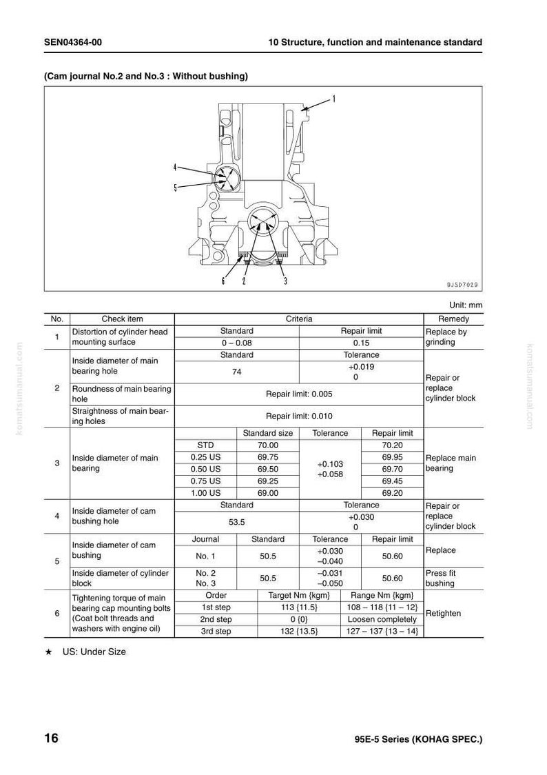 Puede incluir: Diagrama t&eacute;cnico de un componente del motor, con medidas en mil&iacute;metros y pulgadas, tolerancias y l&iacute;mites de reparaci&oacute;n. Detalles de cojinetes y casquillos. Texto: "Estructura, funci&oacute;n y est&aacute;ndar de mantenimiento".