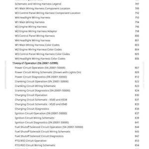 Peut inclure: Une page de manuel avec une table des mati&egrave;res. Le texte comprend "Sch&eacute;mas et faisceaux", "Faisceau de c&acirc;blage" et "Diagnostic de circuit". Les num&eacute;ros de page sont list&eacute;s &agrave; droite.