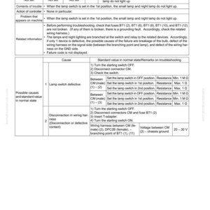May include: Troubleshooting guide page with text and tables. The document details potential causes and standard values for issues when a lamp switch is set in the 1st position, and the small lamp and night lamp do not light up.