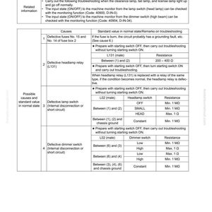 May include: A troubleshooting guide with text and tables, detailing potential causes and standard values for headlamp issues. Includes resistance measurements in megaohms and ohms. The document is for a WA380-6, WA380Z-6 model.