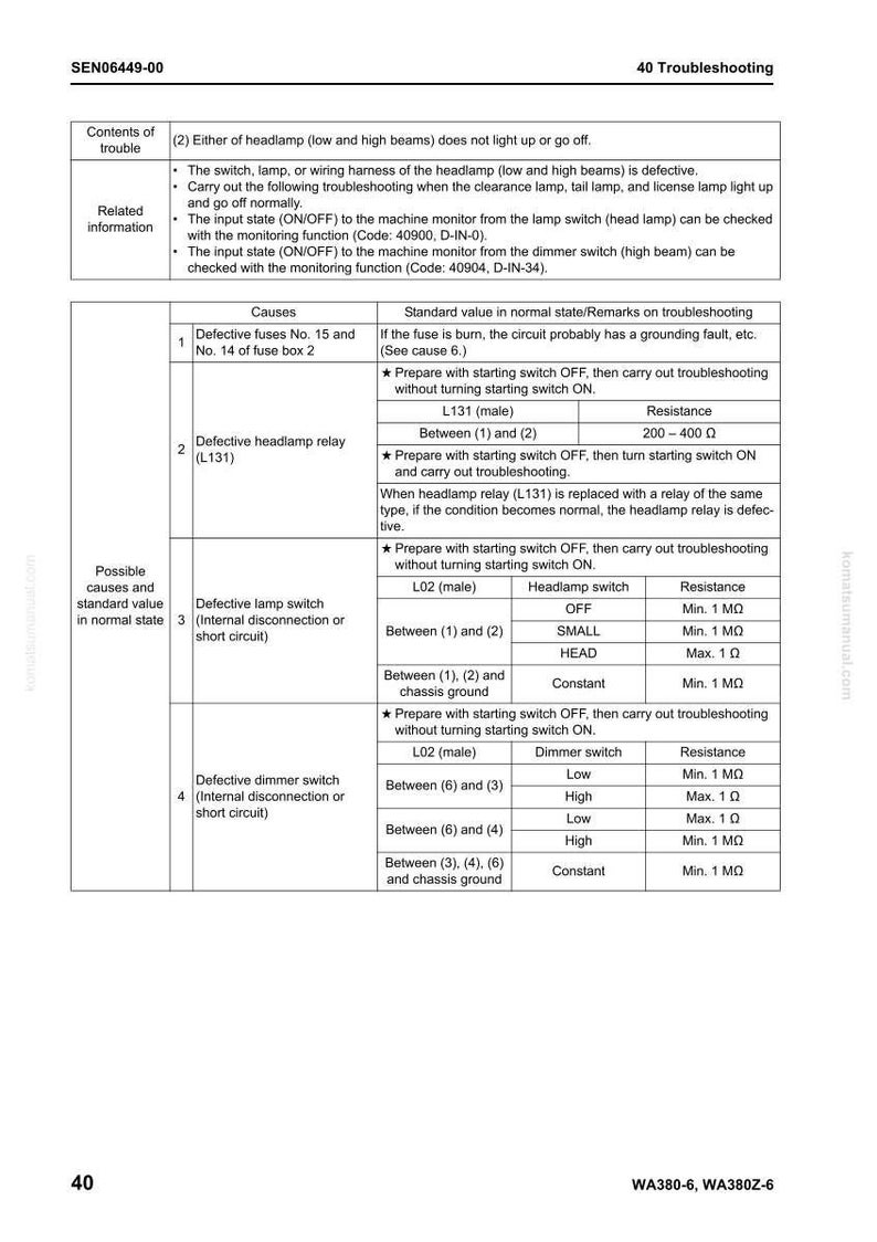 May include: A troubleshooting guide with text and tables, detailing potential causes and standard values for headlamp issues. Includes resistance measurements in megaohms and ohms. The document is for a WA380-6, WA380Z-6 model.