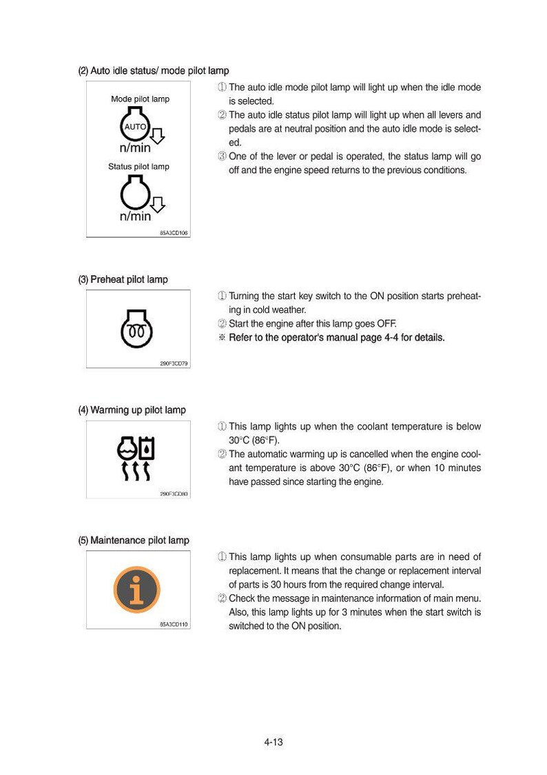 May include: A page from an operator's manual with diagrams of indicator lights. The diagrams include the auto idle, preheat, warming up, and maintenance pilot lamps, with corresponding descriptions.