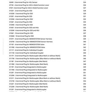 May include: A list of electrical plugs with various specifications, including terminal plugs for HIU, ESD, and MEMOSYSTEM. The list also includes plugs for individual couplers and multicouplers, with blue or red markings. The page numbers are on the right.