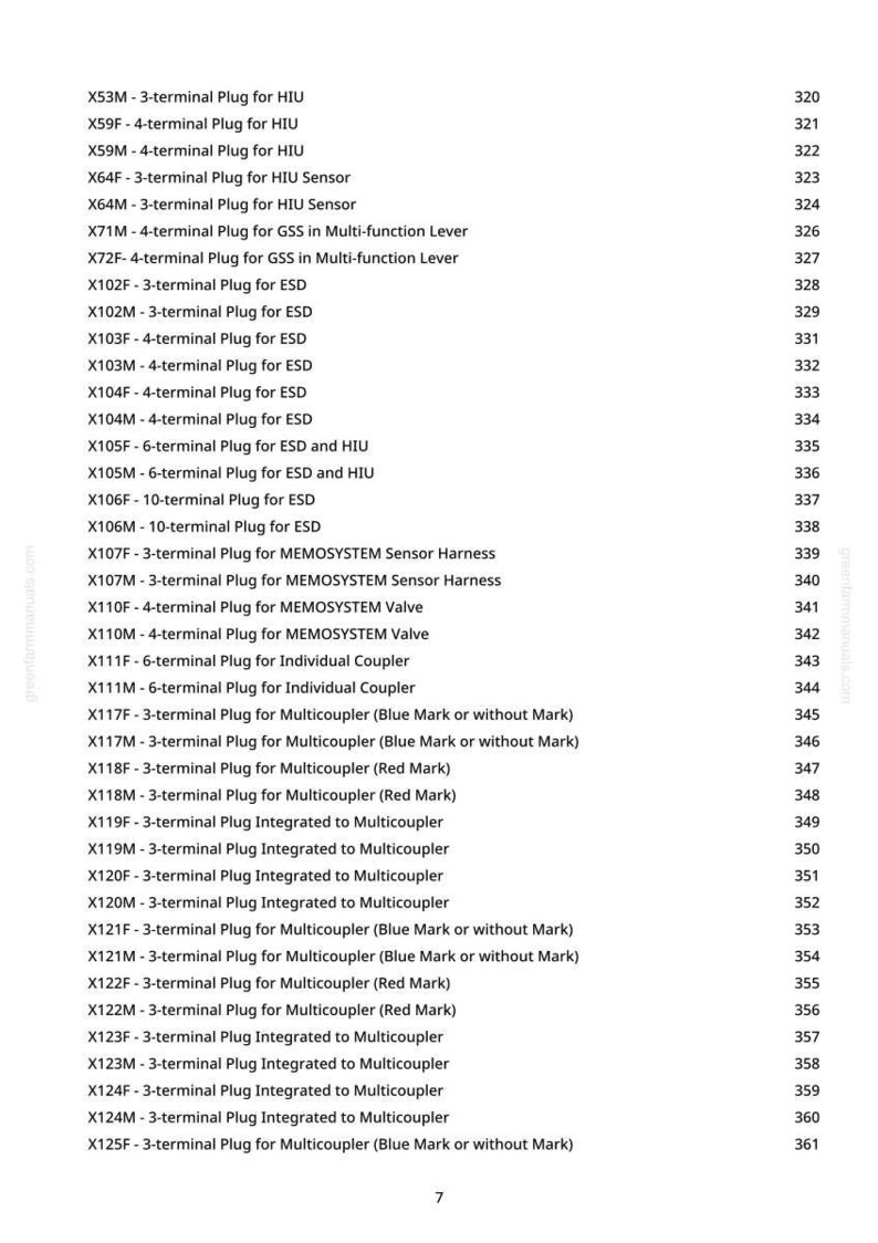 May include: A list of electrical plugs with various specifications, including terminal plugs for HIU, ESD, and MEMOSYSTEM. The list also includes plugs for individual couplers and multicouplers, with blue or red markings. The page numbers are on the right.