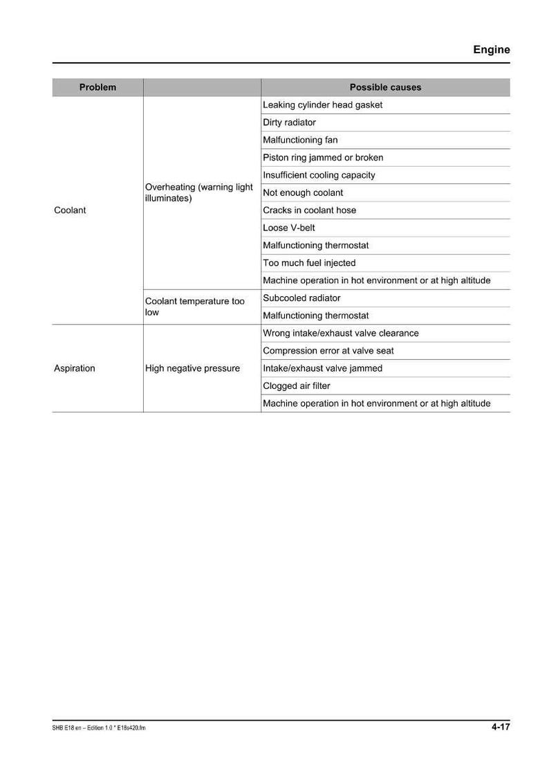 Manual de reparación en PDF / Taller de servicio / Descarga instantánea de la excavadora de orugas Wacker Neuson Kramer ET60 ET66 imagen 7