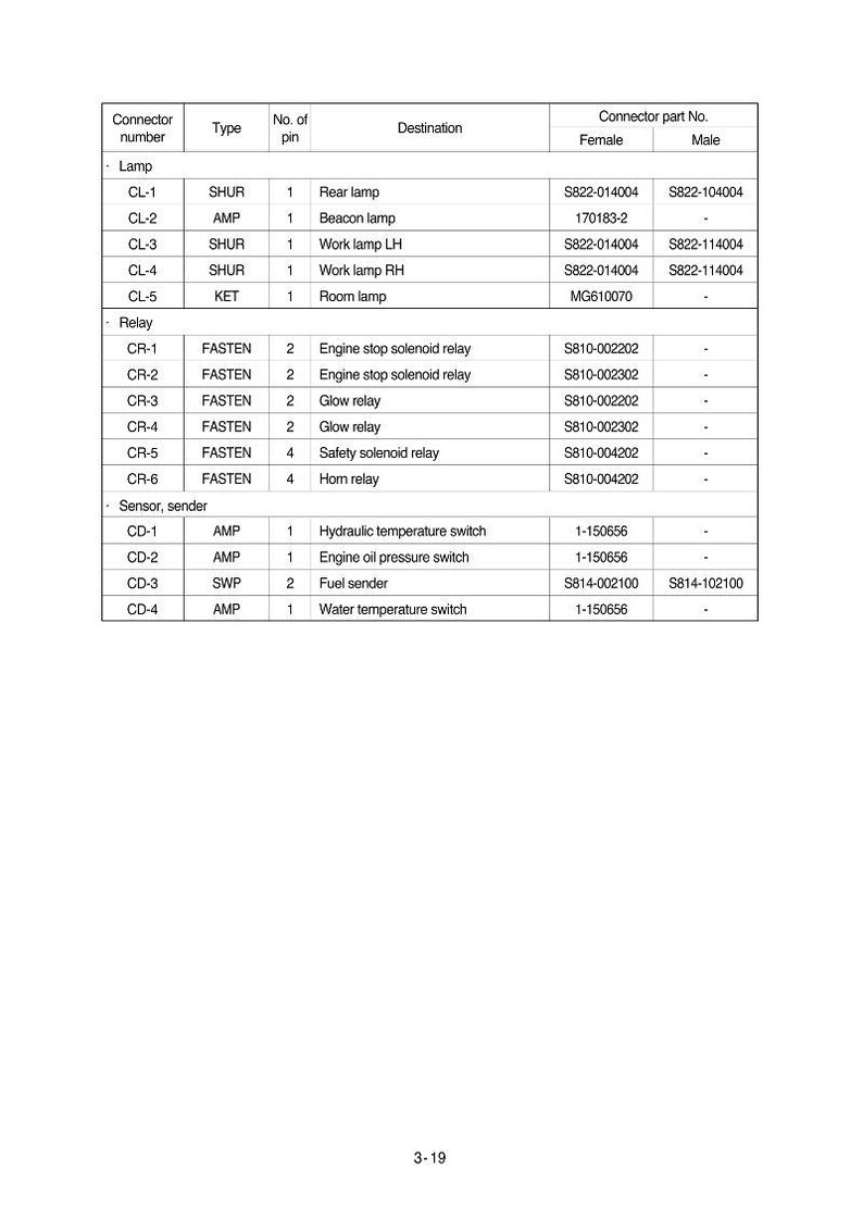 HYUNDAI HSL810 Skid Steer Loader Service Manual | PDF | Instant Download image 5