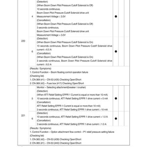 May include: A detailed technical document with diagnostic criteria, including DTC, HCESPN, and FMI codes. The document lists various tests and measurements, such as voltage and current, with specific time durations. The document is dated 5-21-11.