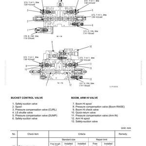 Puede incluir: Diagrama de un conjunto de v&aacute;lvula de control, etiquetado con n&uacute;meros de pieza y descripciones. Incluye secciones para la v&aacute;lvula de control de la cuchara y la v&aacute;lvula de brazo, con medidas en mil&iacute;metros. Texto: "Estructura, Funci&oacute;n y Est&aacute;ndar de Mantenimiento".
