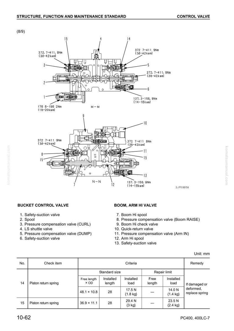 Puede incluir: Diagrama de un conjunto de v&aacute;lvula de control, etiquetado con n&uacute;meros de pieza y descripciones. Incluye secciones para la v&aacute;lvula de control de la cuchara y la v&aacute;lvula de brazo, con medidas en mil&iacute;metros. Texto: "Estructura, Funci&oacute;n y Est&aacute;ndar de Mantenimiento".