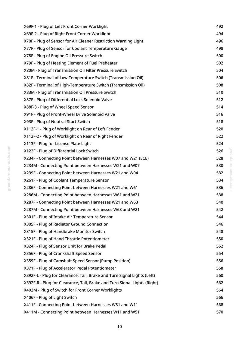 John Deere 6225, 6325, 6425, 6525 Traktor Diagnostikmanual PDF | Direkt Nedladdning bild 11