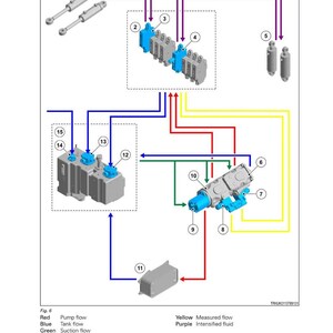 May include: A schematic diagram of a Fendt hydraulic system, showing components such as hitch steering cylinders and rear valve blocks. Coloured lines (red, blue, green, yellow, purple) indicate fluid flow, with text labels identifying each part of the system.